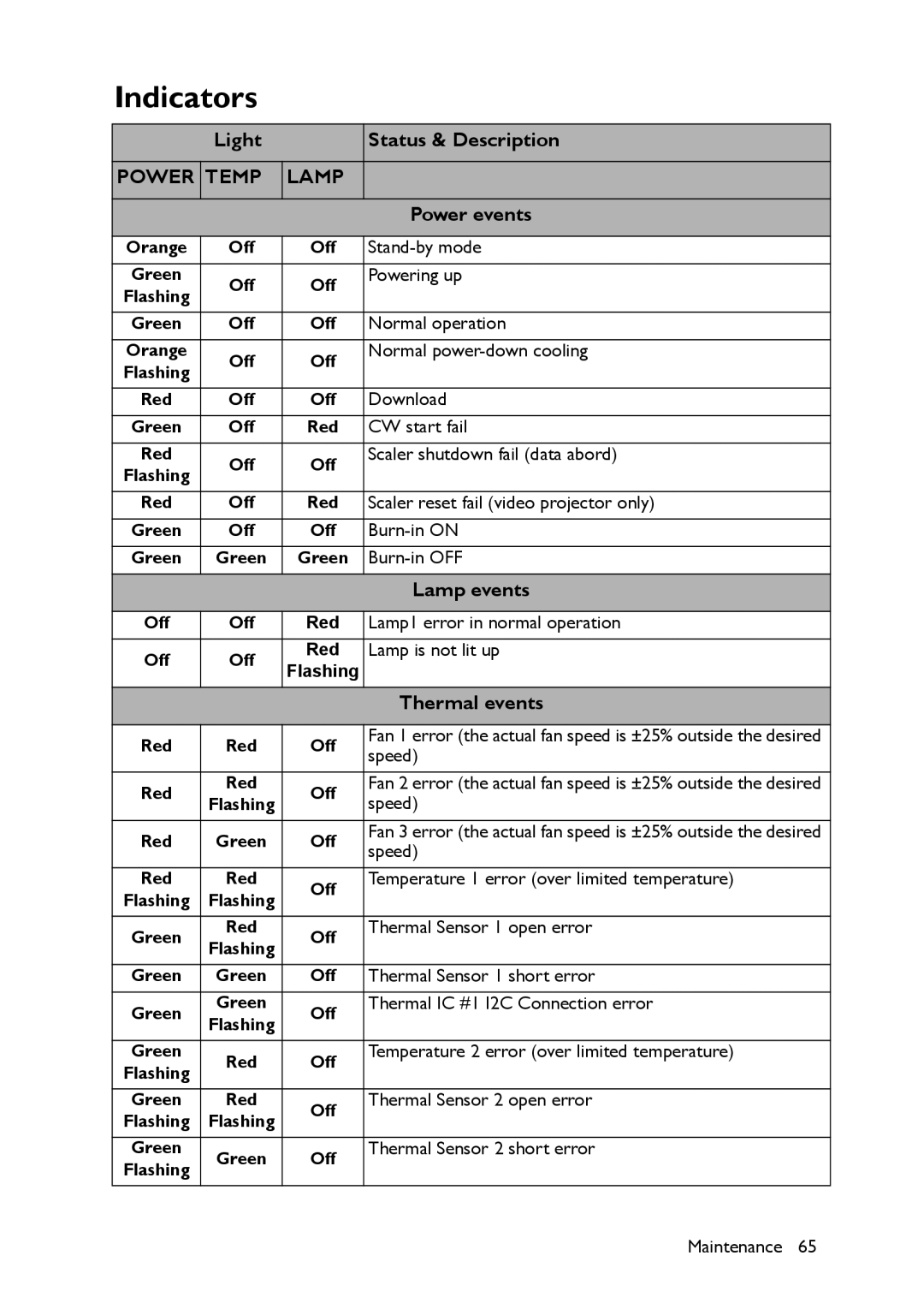 BenQ MS517 user manual Indicators 