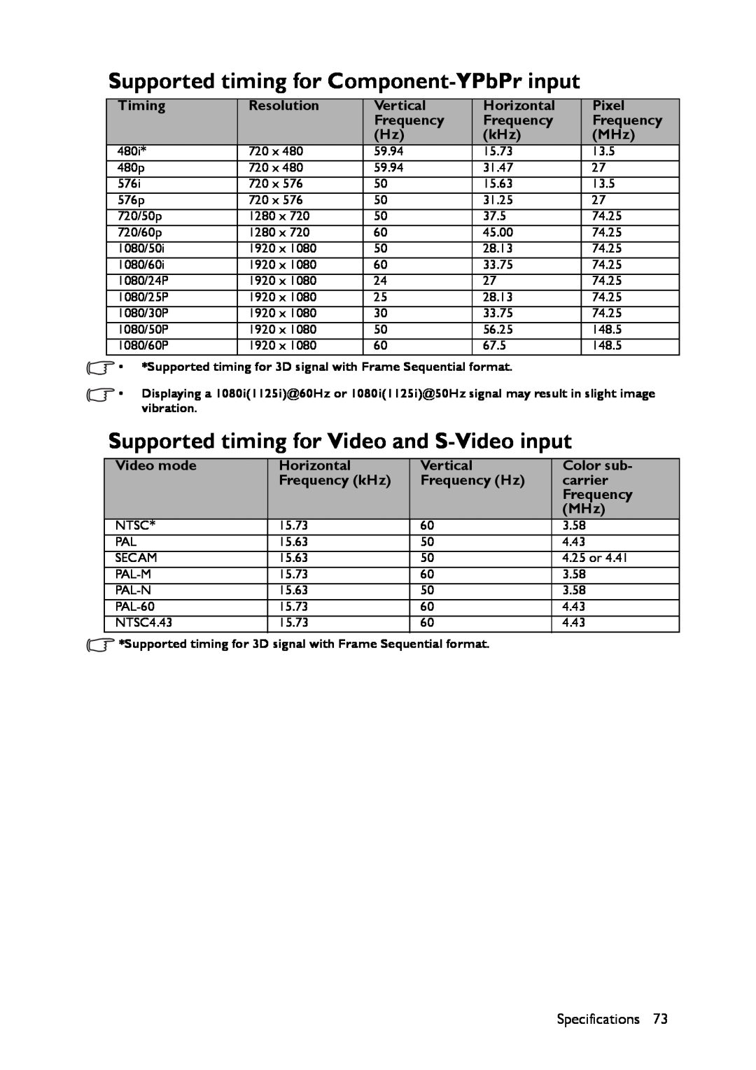 BenQ MS517 user manual Supported timing for Component-YPbPr input, Supported timing for Video and S-Video input 