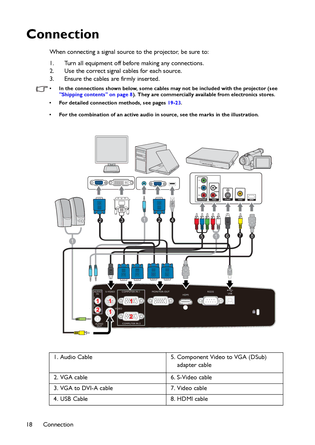 BenQ MS521 user manual Connection 