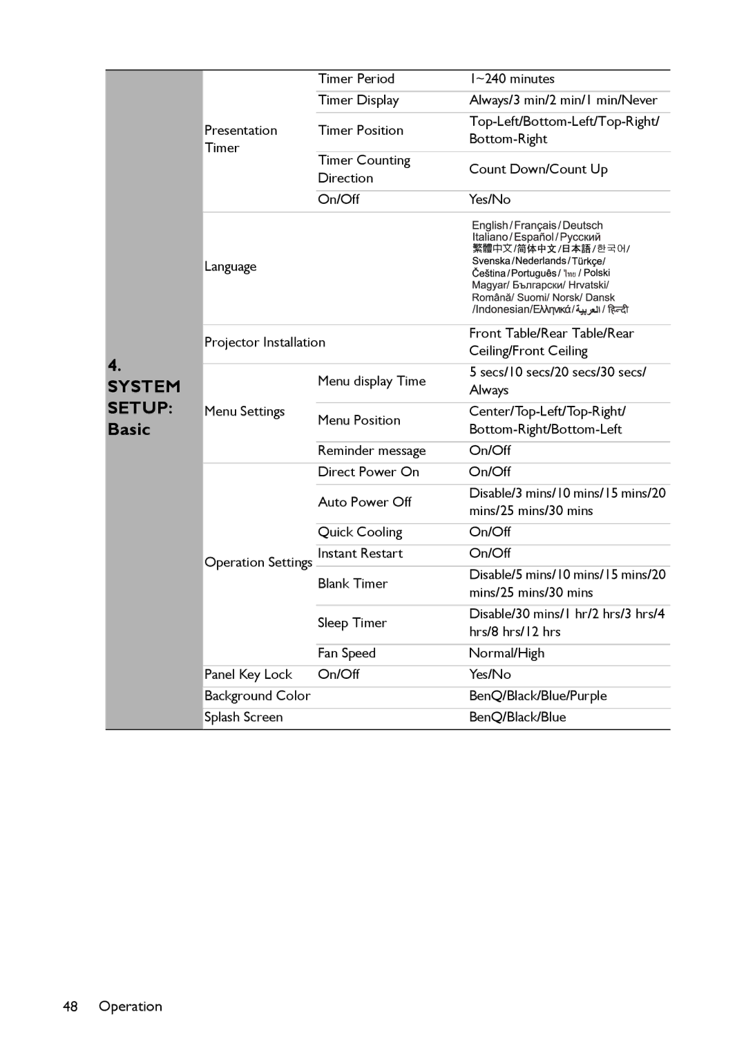 BenQ MS521 user manual System Setup Basic 