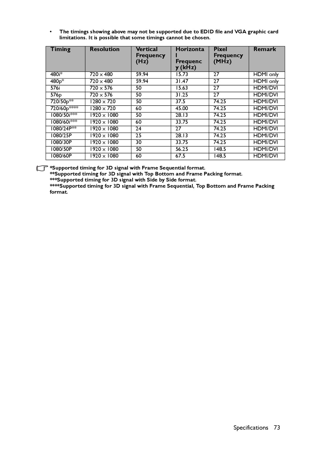 BenQ MS521 user manual Hdmi/Dvi 