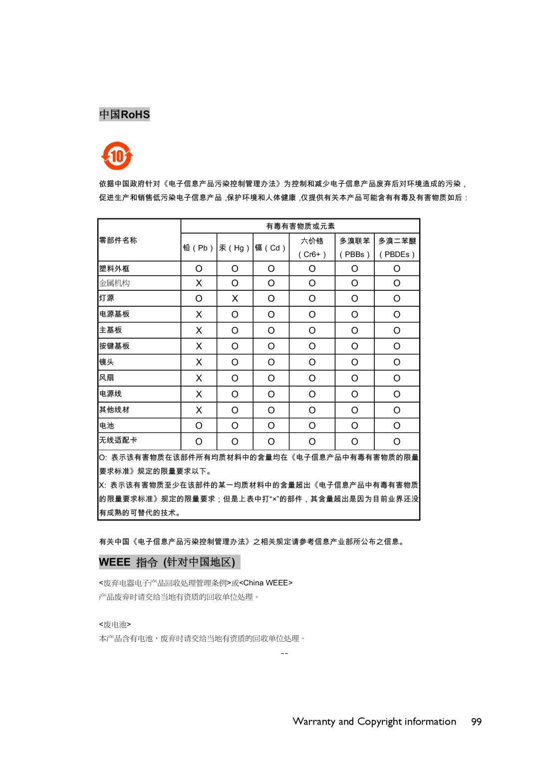 BenQ MS521 user manual Weee 