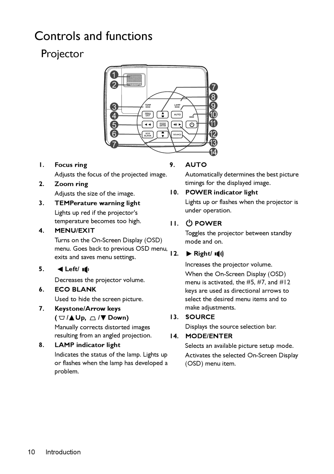 BenQ MS524/MS514H/MX525/MW526/TW526 user manual Controls and functions 