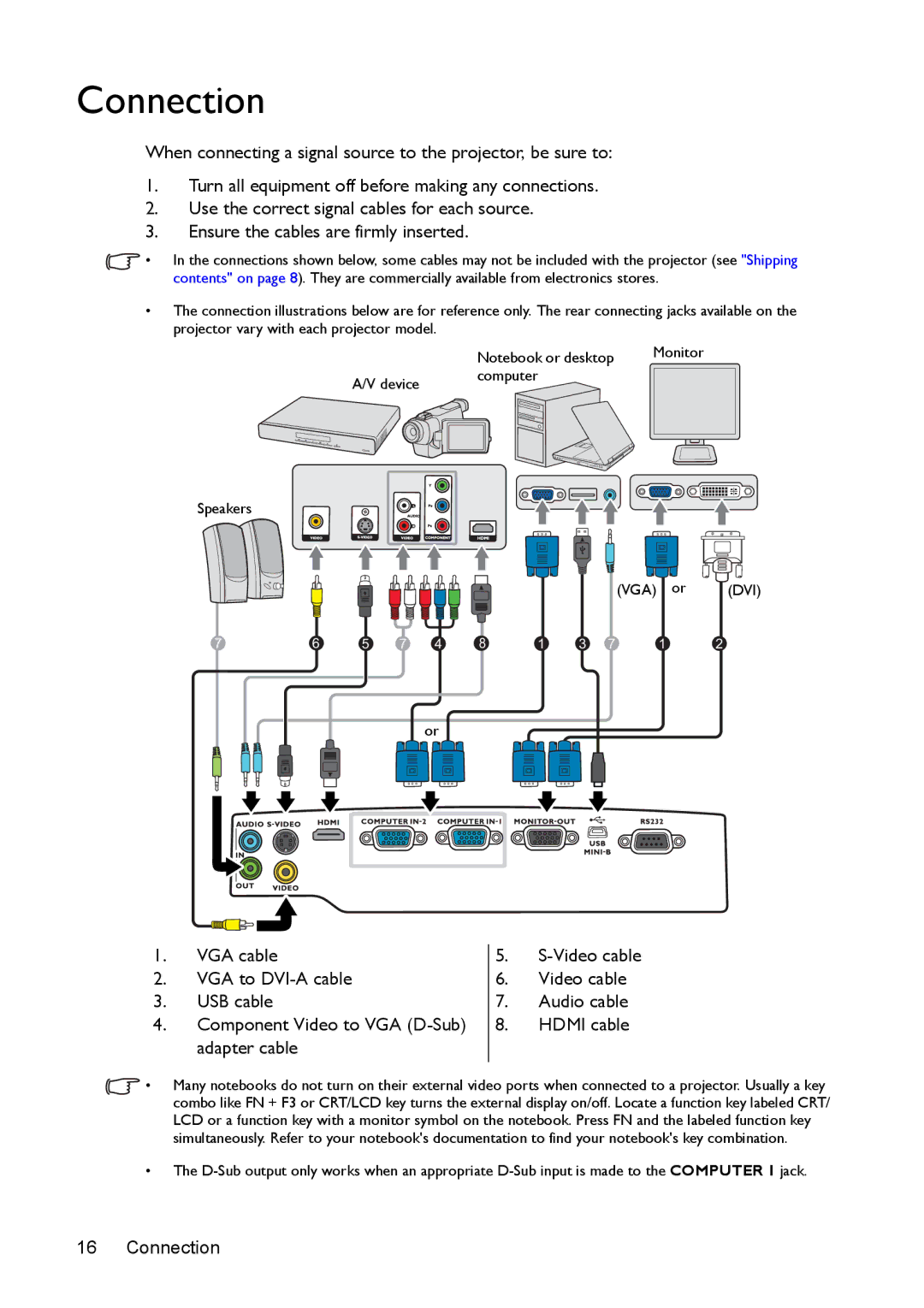 BenQ MS524/MS514H/MX525/MW526/TW526 user manual Connection 