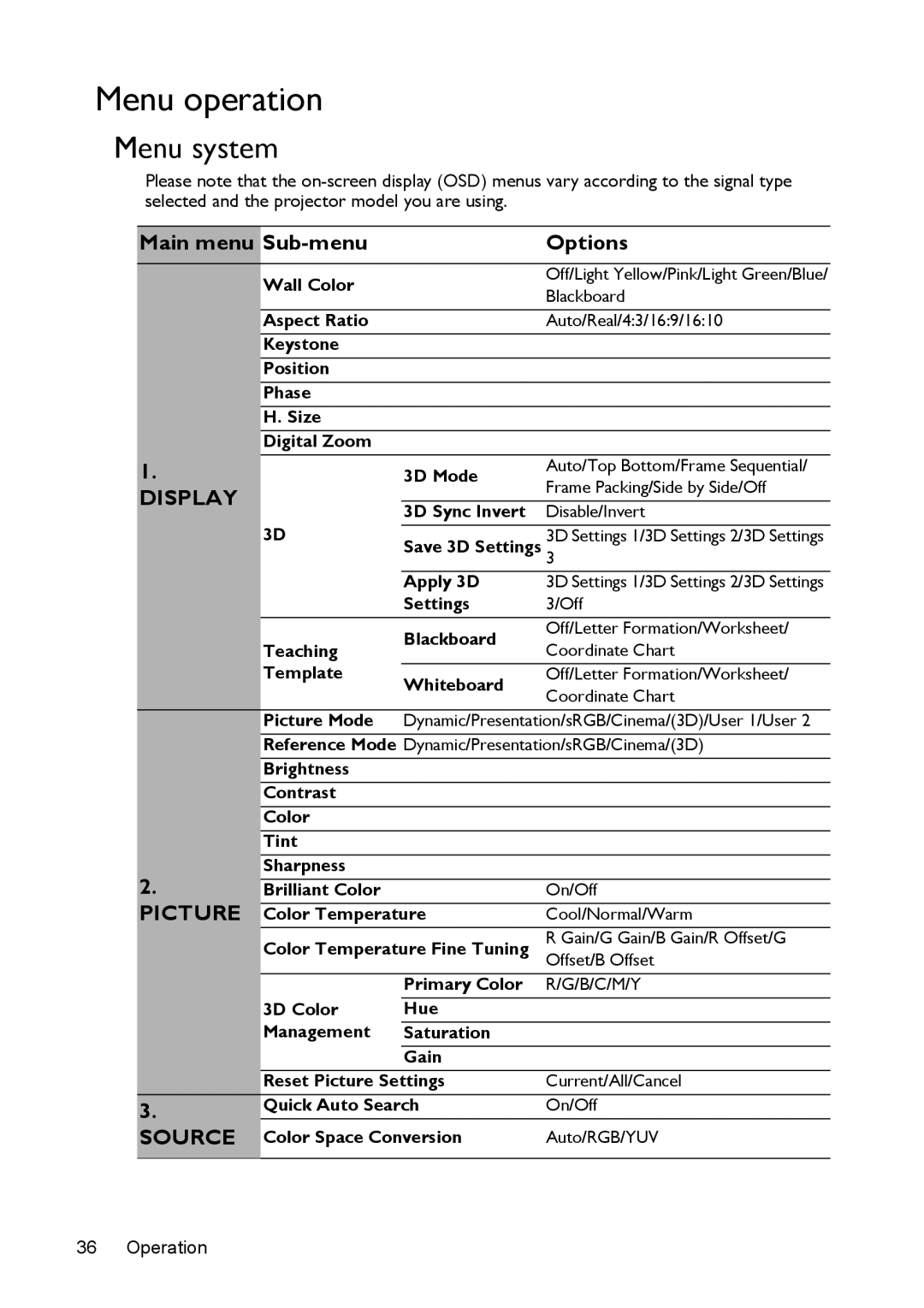 BenQ MS524/MS514H/MX525/MW526/TW526 user manual Menu operation, Menu system, Main menu Sub-menu Options 