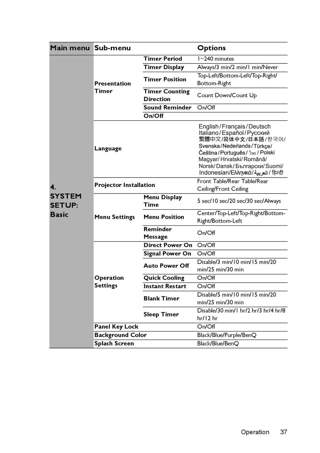 BenQ MS524/MS514H/MX525/MW526/TW526 user manual Basic 