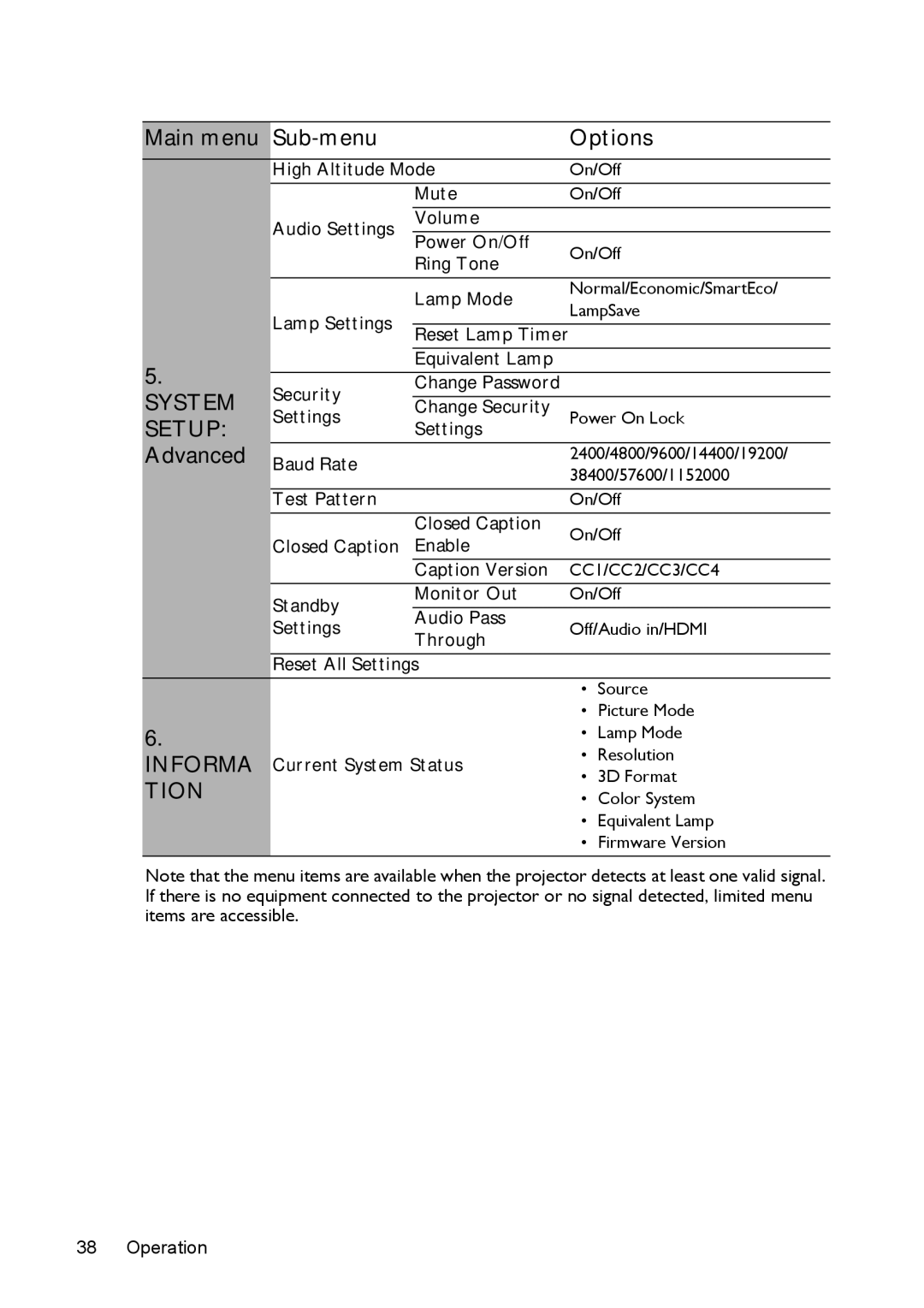 BenQ MS524/MS514H/MX525/MW526/TW526 user manual Advanced 