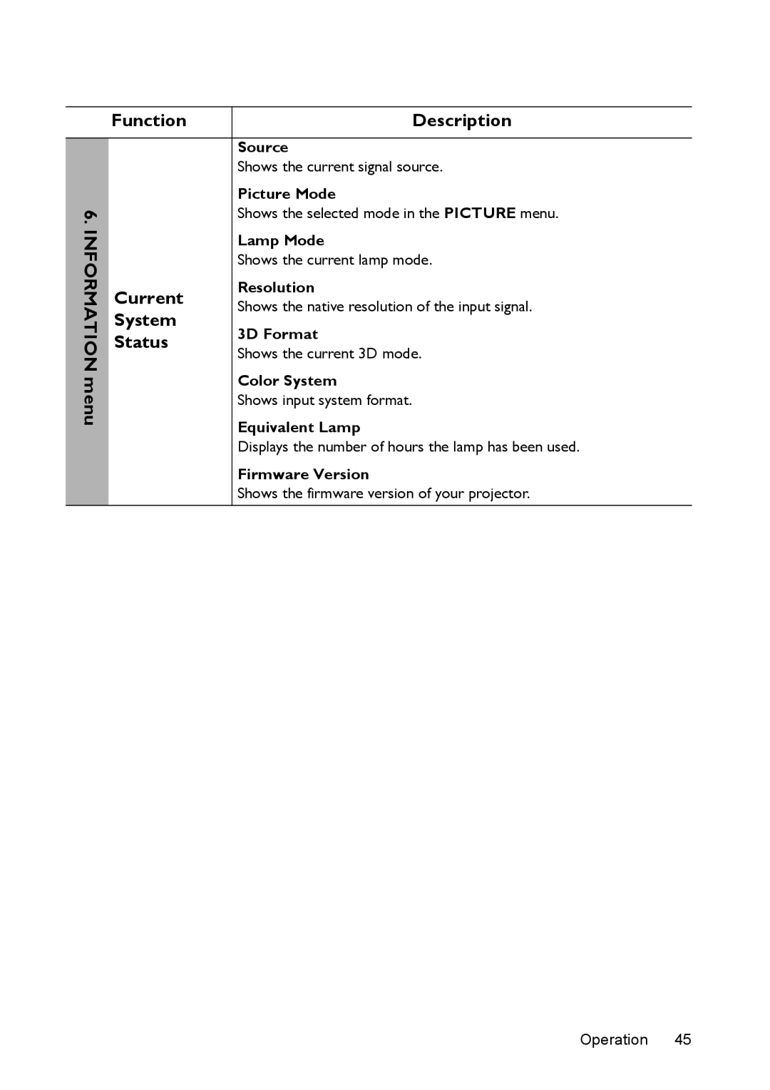 BenQ MS524/MS514H/MX525/MW526/TW526 user manual Current, System, Status 