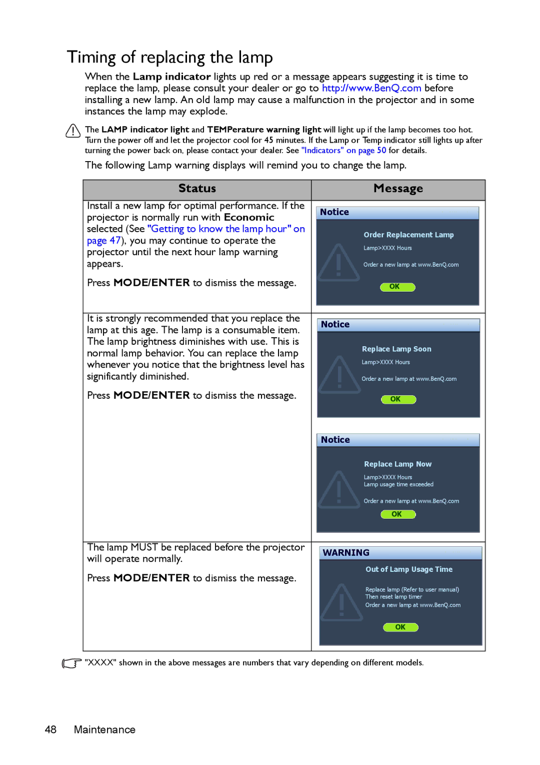 BenQ MS524/MS514H/MX525/MW526/TW526 user manual Timing of replacing the lamp, Status Message 