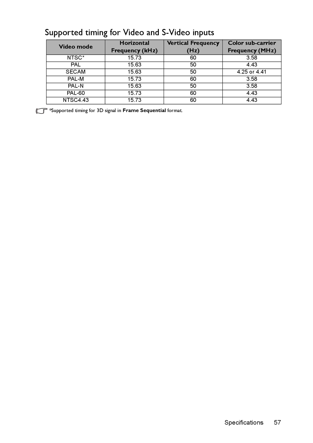 BenQ MS524/MS514H/MX525/MW526/TW526 user manual Supported timing for Video and S-Video inputs, Ntsc 