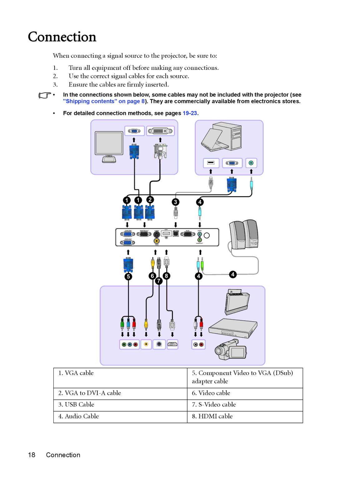 BenQ MW512 user manual Connection 