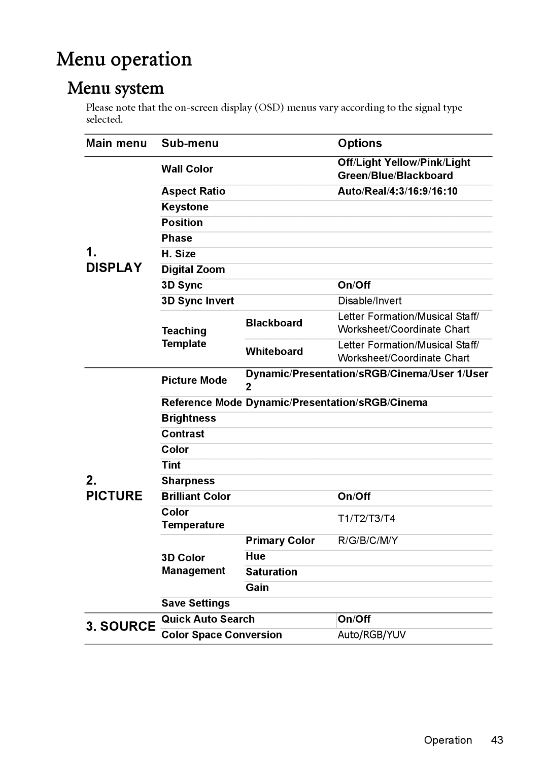 BenQ MW512 user manual Menu operation, Menu system 