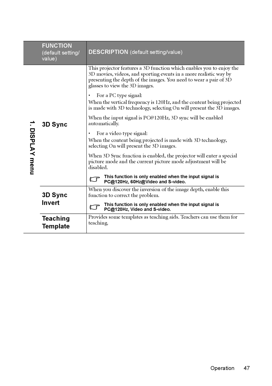 BenQ MW512 user manual 3D Sync, Invert, Teaching, Template 