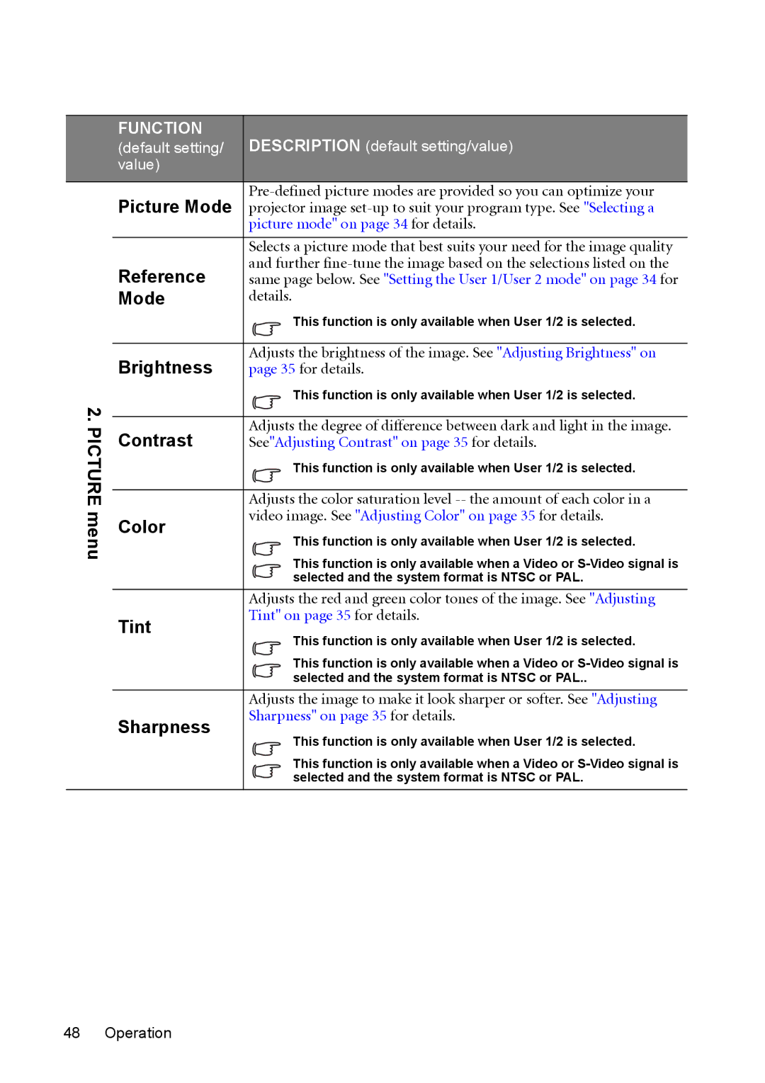 BenQ MW512 user manual Picture menu, Picture Mode, Reference, Brightness, Contrast, Color, Tint, Sharpness 