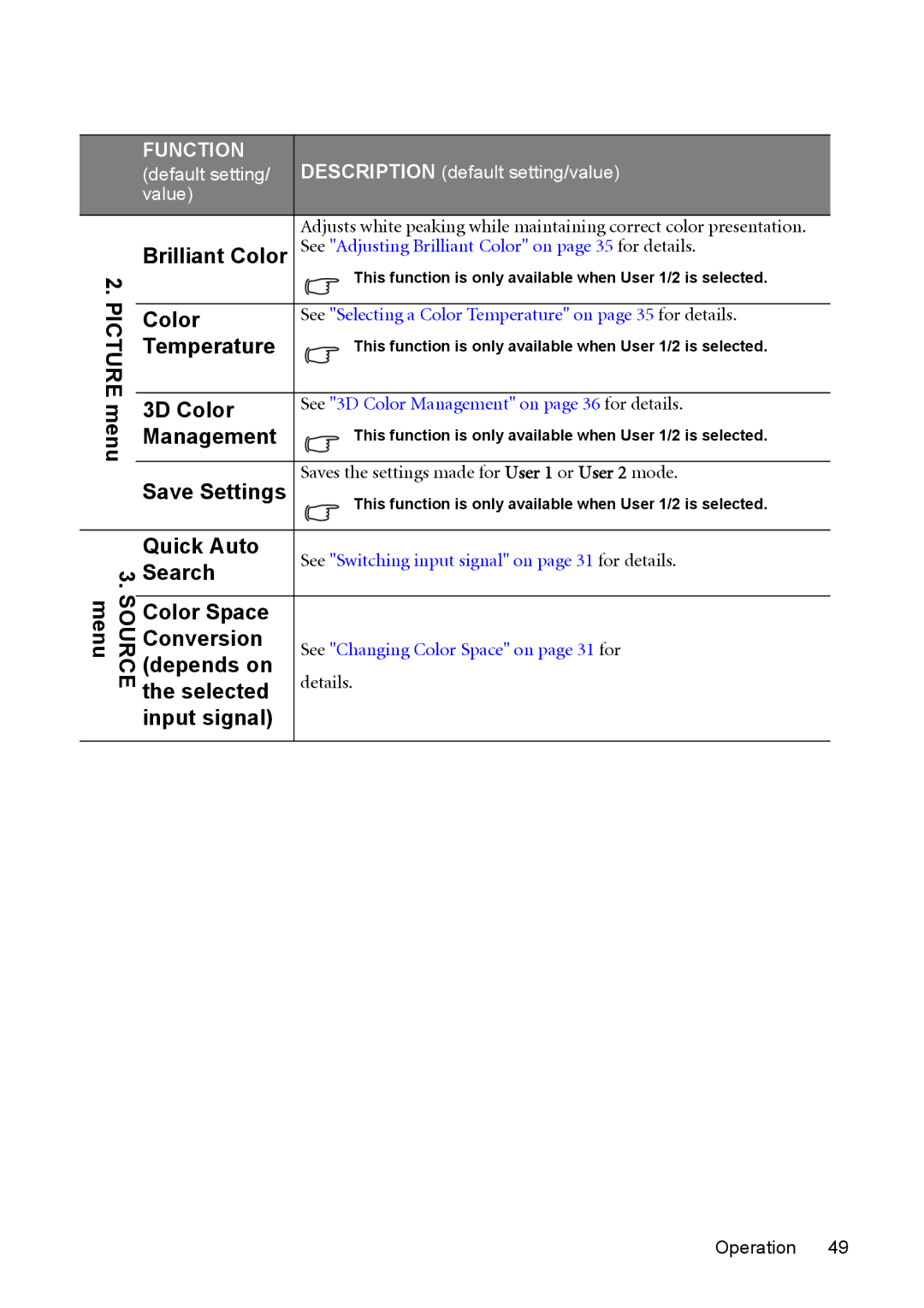 BenQ MW512 Picture menu Source menu, Brilliant Color, Temperature, 3D Color, Management, Save Settings, Quick Auto, Search 