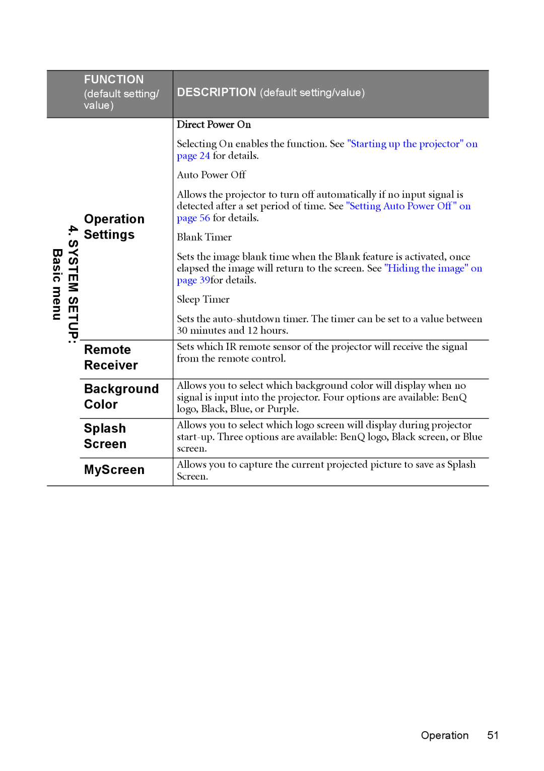 BenQ MW512 user manual Operation, System Setup Basic menu, Remote, Receiver, Background, Splash, MyScreen 
