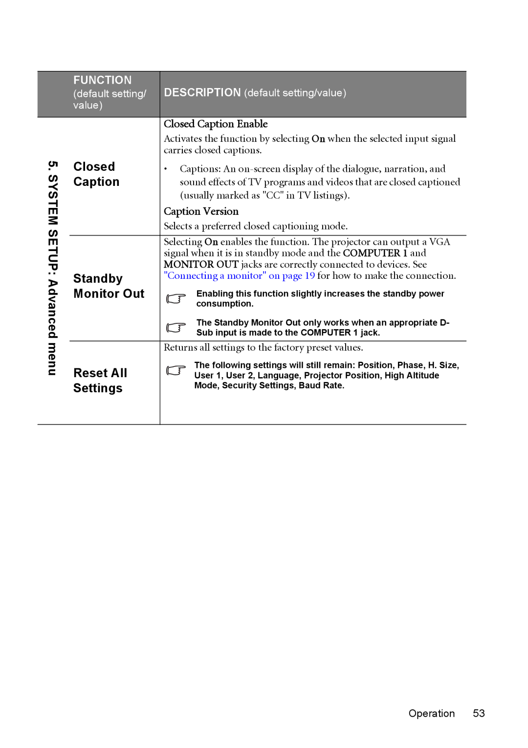 BenQ MW512 user manual Closed, Caption, Standby, Monitor Out, Reset All 