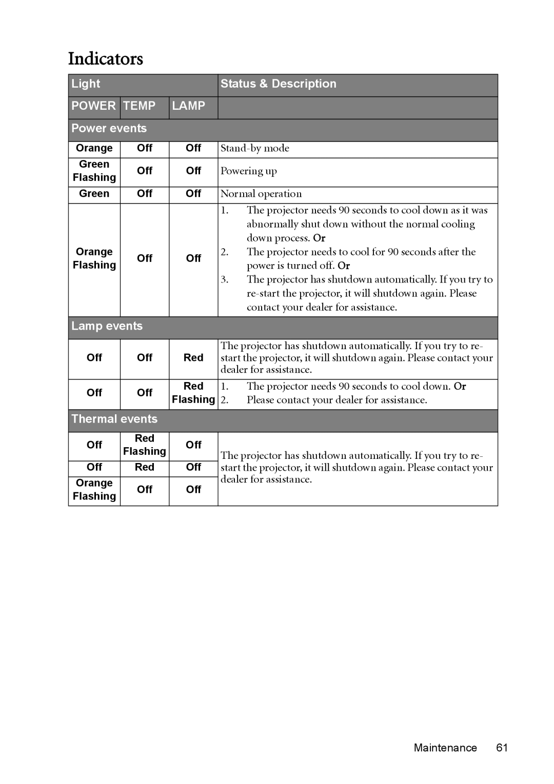 BenQ MW512 user manual Indicators, Power Temp Lamp 