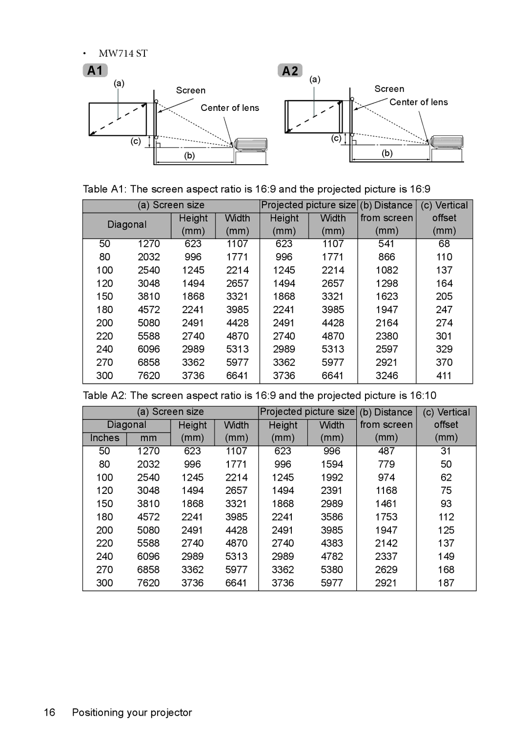 BenQ MW811ST, MX812ST user manual MW714 ST, Diagonal Height Width From screen Offset 1270, 1107 623 