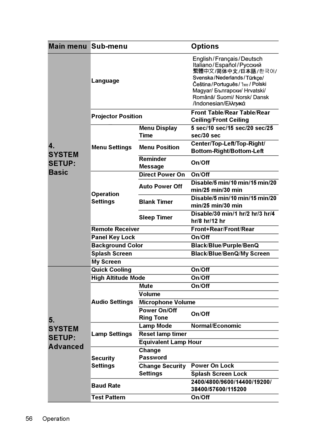 BenQ MW811ST, MX812ST user manual Advanced 