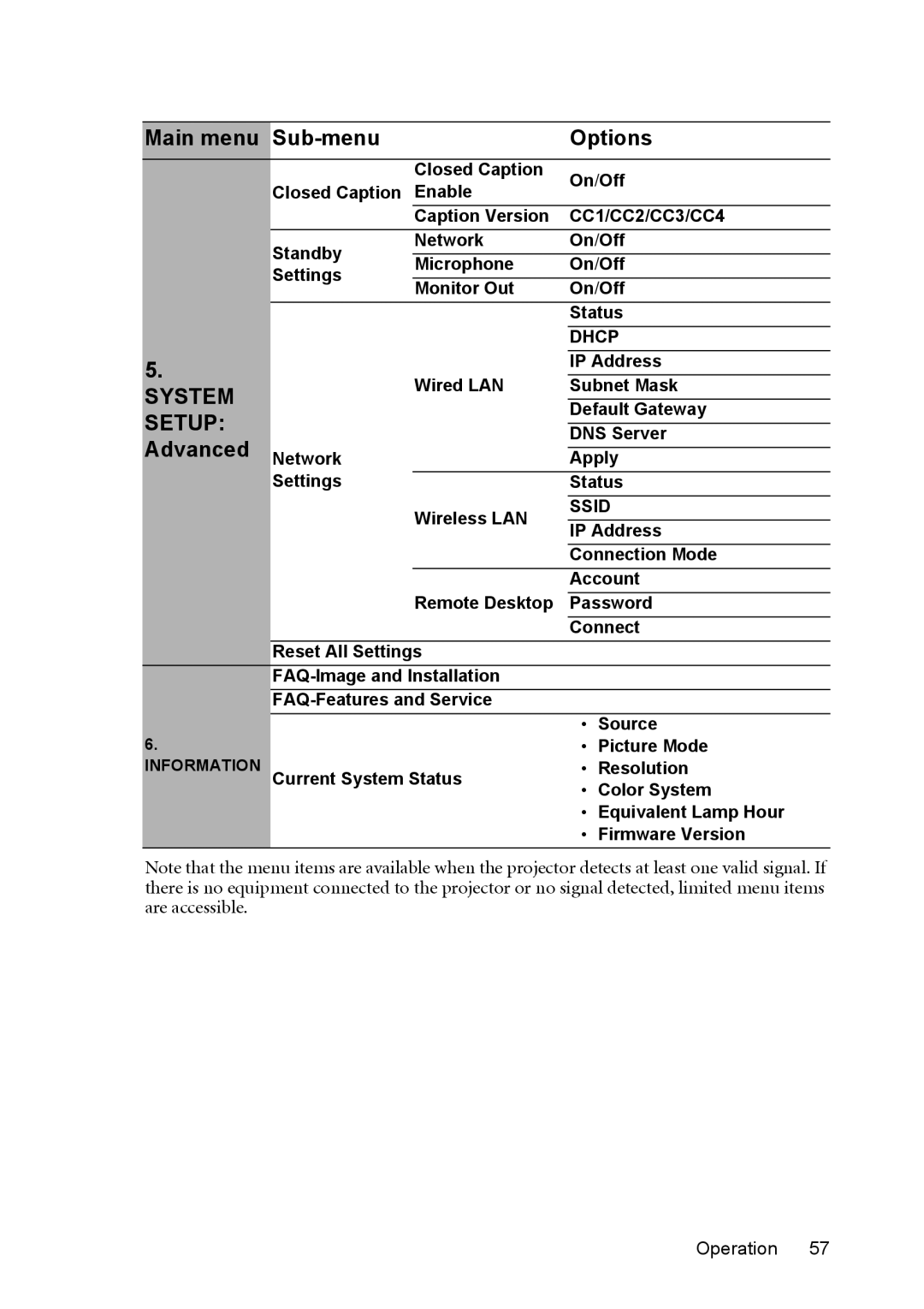 BenQ MX812ST, MW811ST user manual Advanced Network 