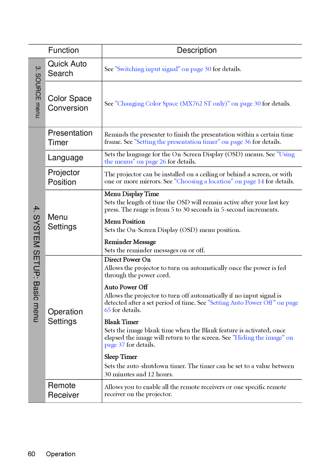 BenQ MW811ST System Setup Basic menu Function Description Quick Auto, Search, Color Space, Conversion, Presentation, Timer 