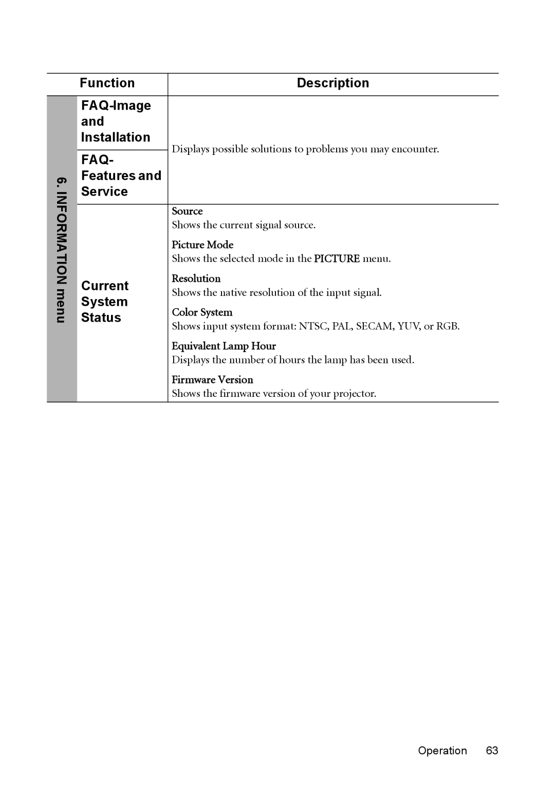 BenQ MX812ST, MW811ST user manual Features Service, Current, System, Status 