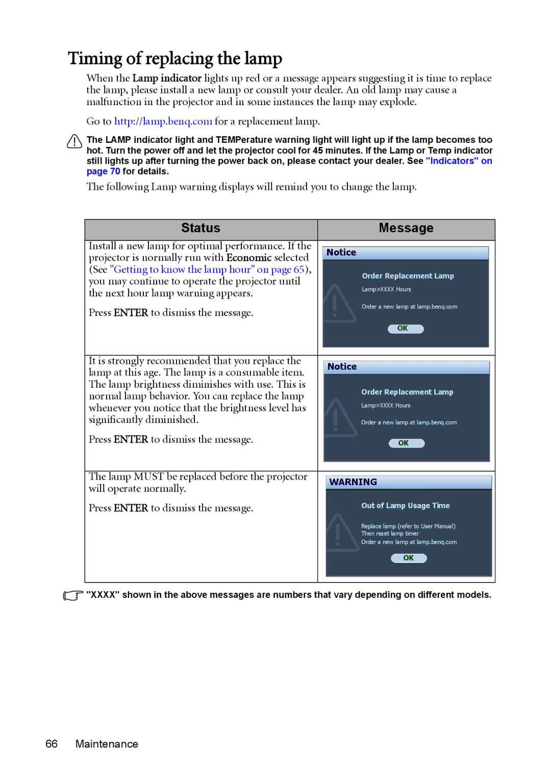 BenQ MW811ST, MX812ST user manual Timing of replacing the lamp, Status Message 