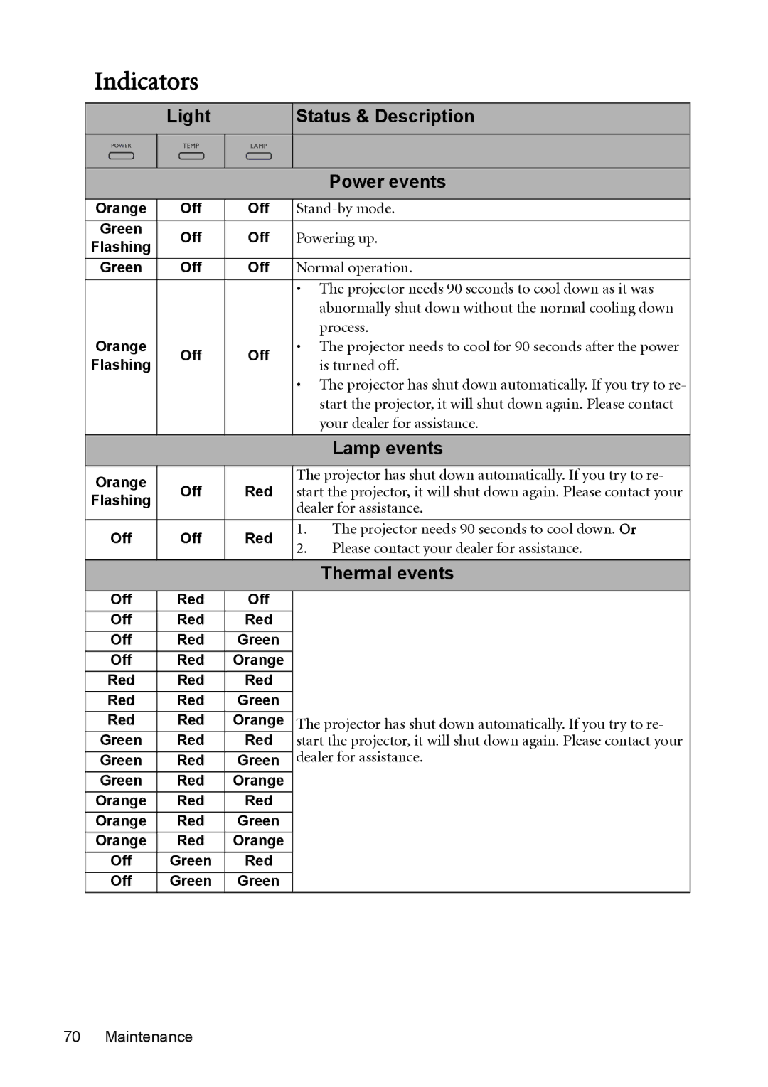 BenQ MW811ST, MX812ST user manual Indicators, Light Status & Description Power events, Lamp events, Thermal events 