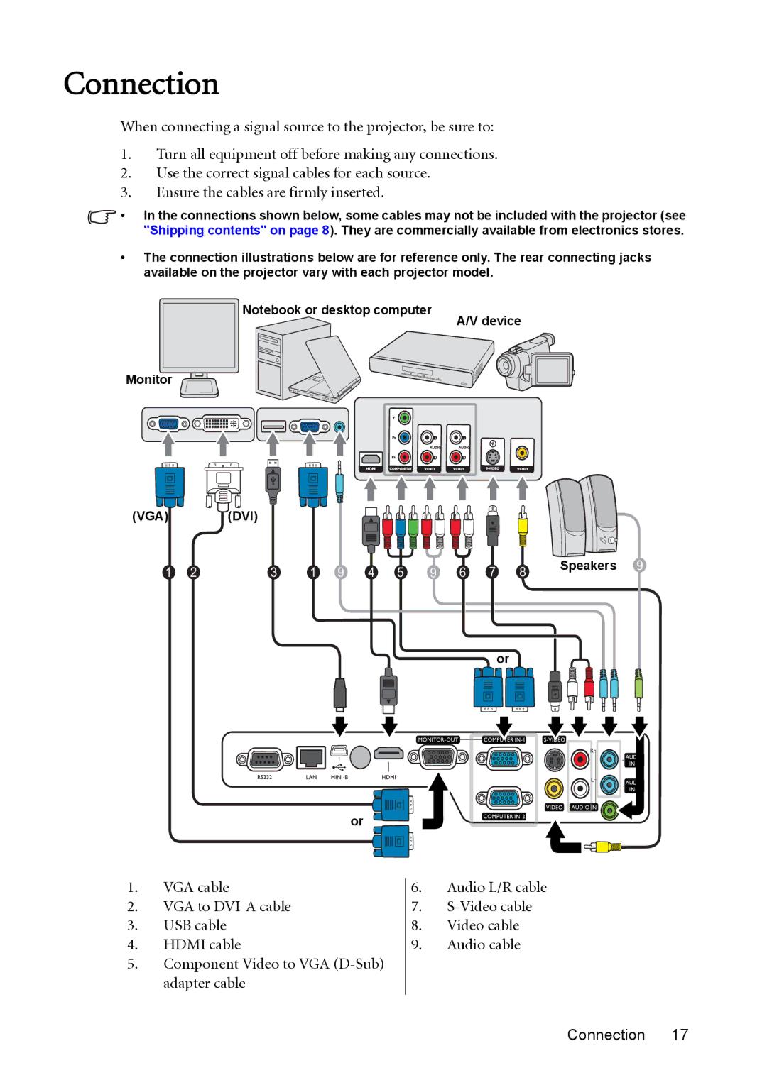 BenQ mw814st user manual Connection 