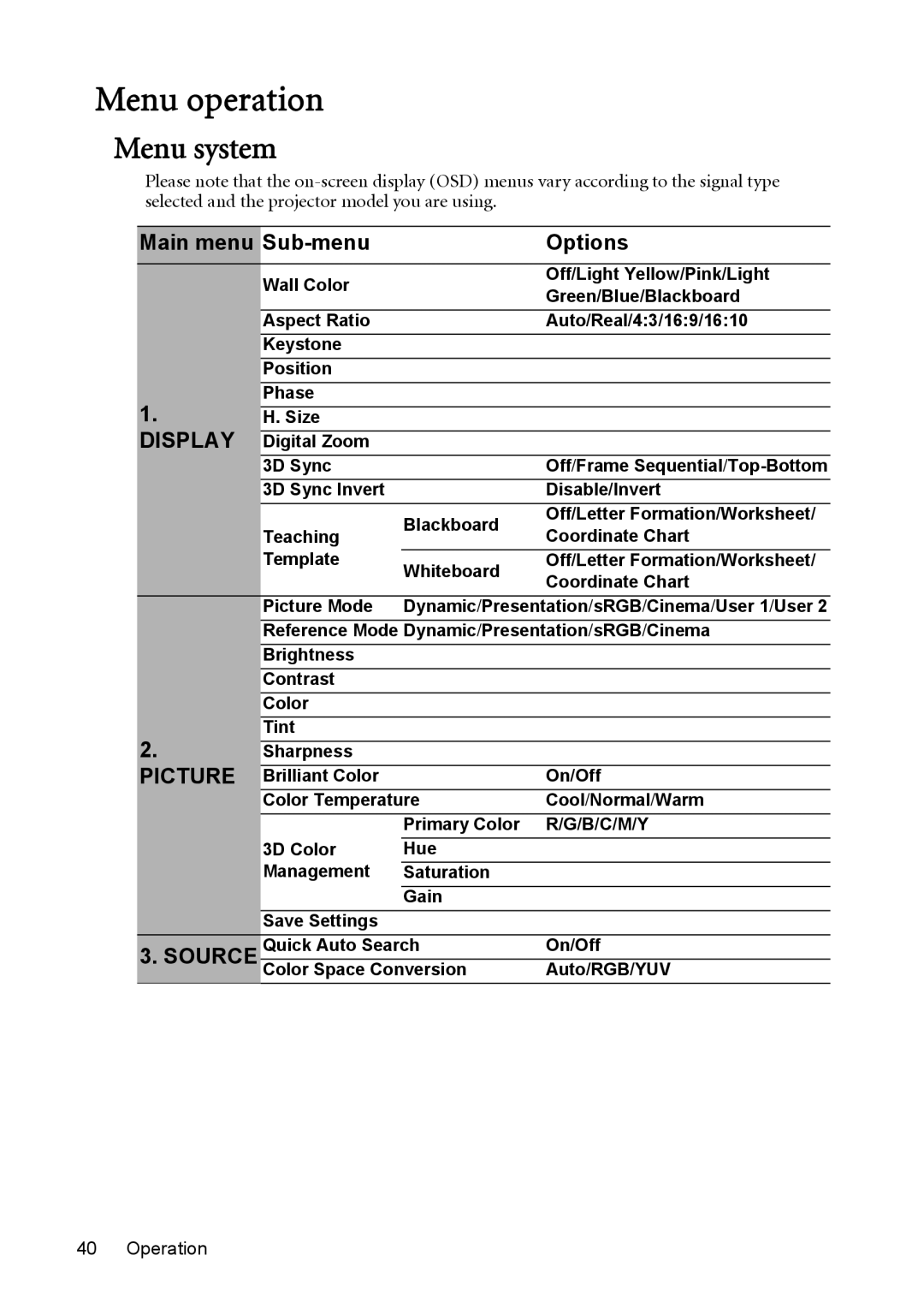 BenQ mw814st user manual Menu operation, Menu system, Main menu Sub-menu Options 