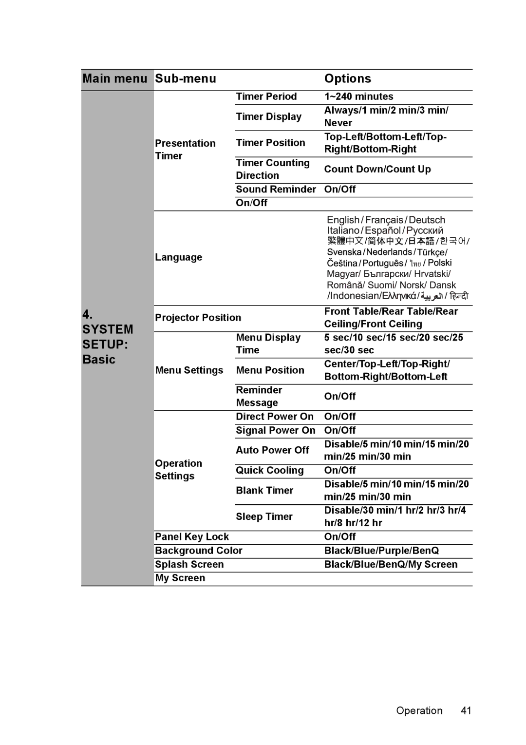 BenQ mw814st user manual Basic 