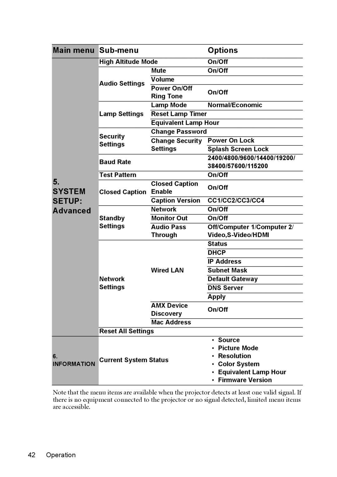 BenQ mw814st user manual Advanced 