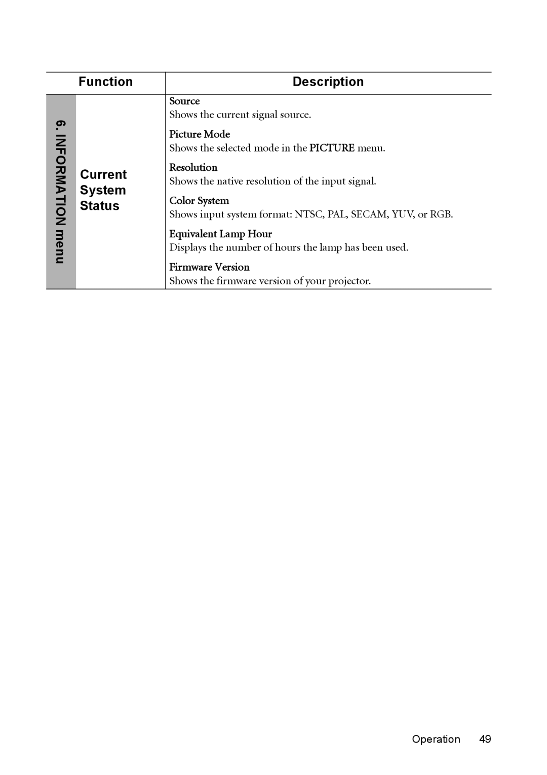 BenQ mw814st user manual Information menu Function Description, Current, System, Status 