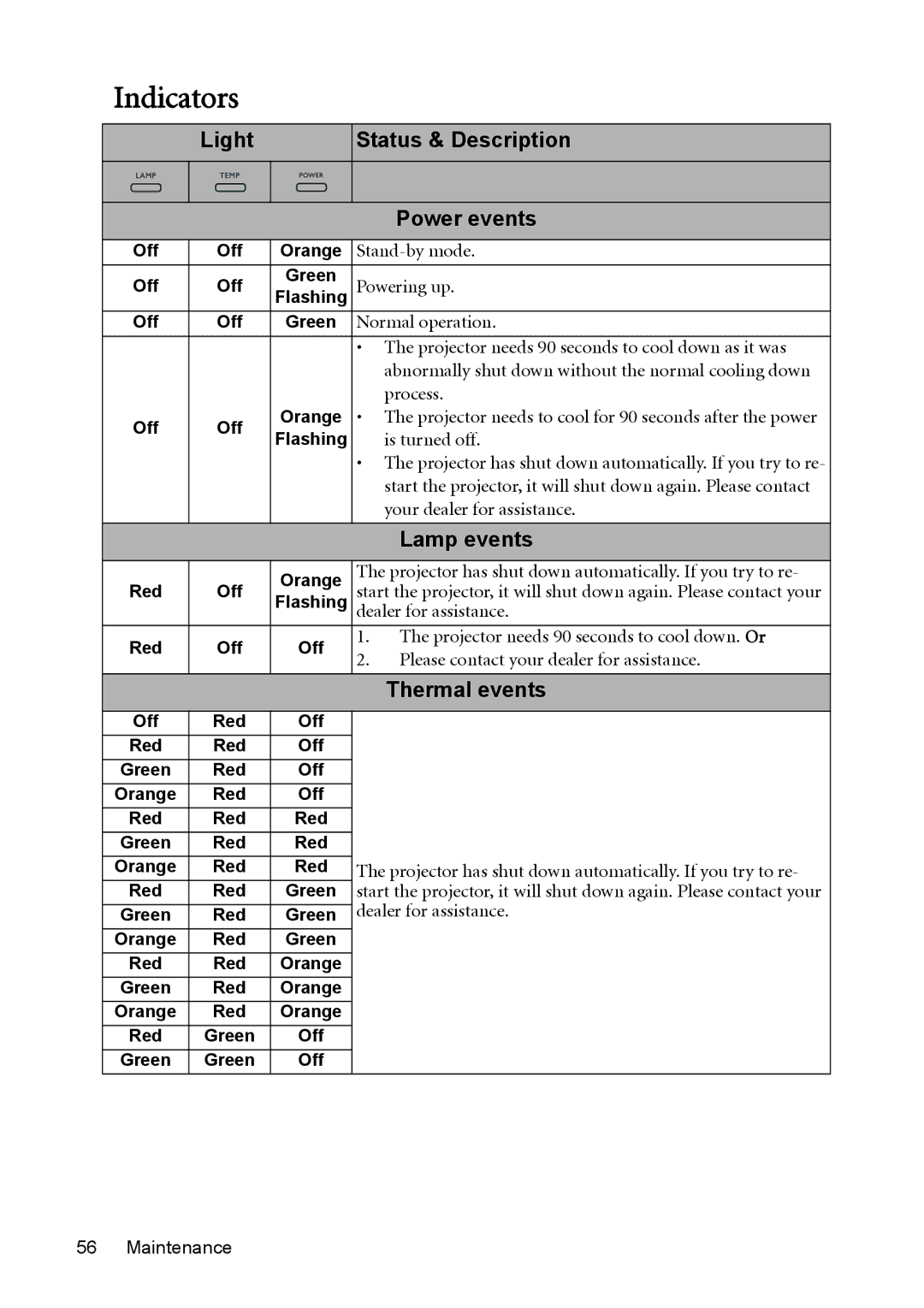 BenQ mw814st user manual Indicators, Light Status & Description Power events, Lamp events, Thermal events, Off 