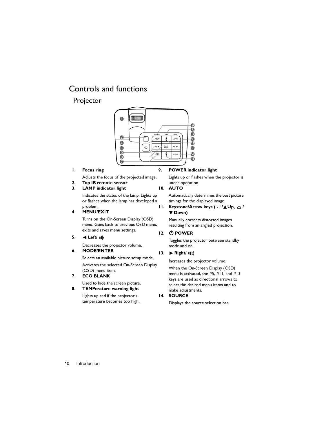 BenQ MW82IST user manual Controls and functions 