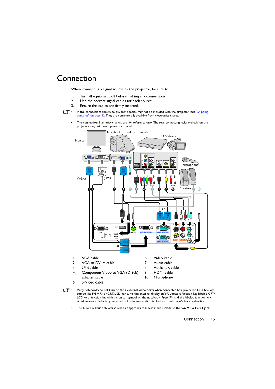 BenQ MW82IST user manual Connection 