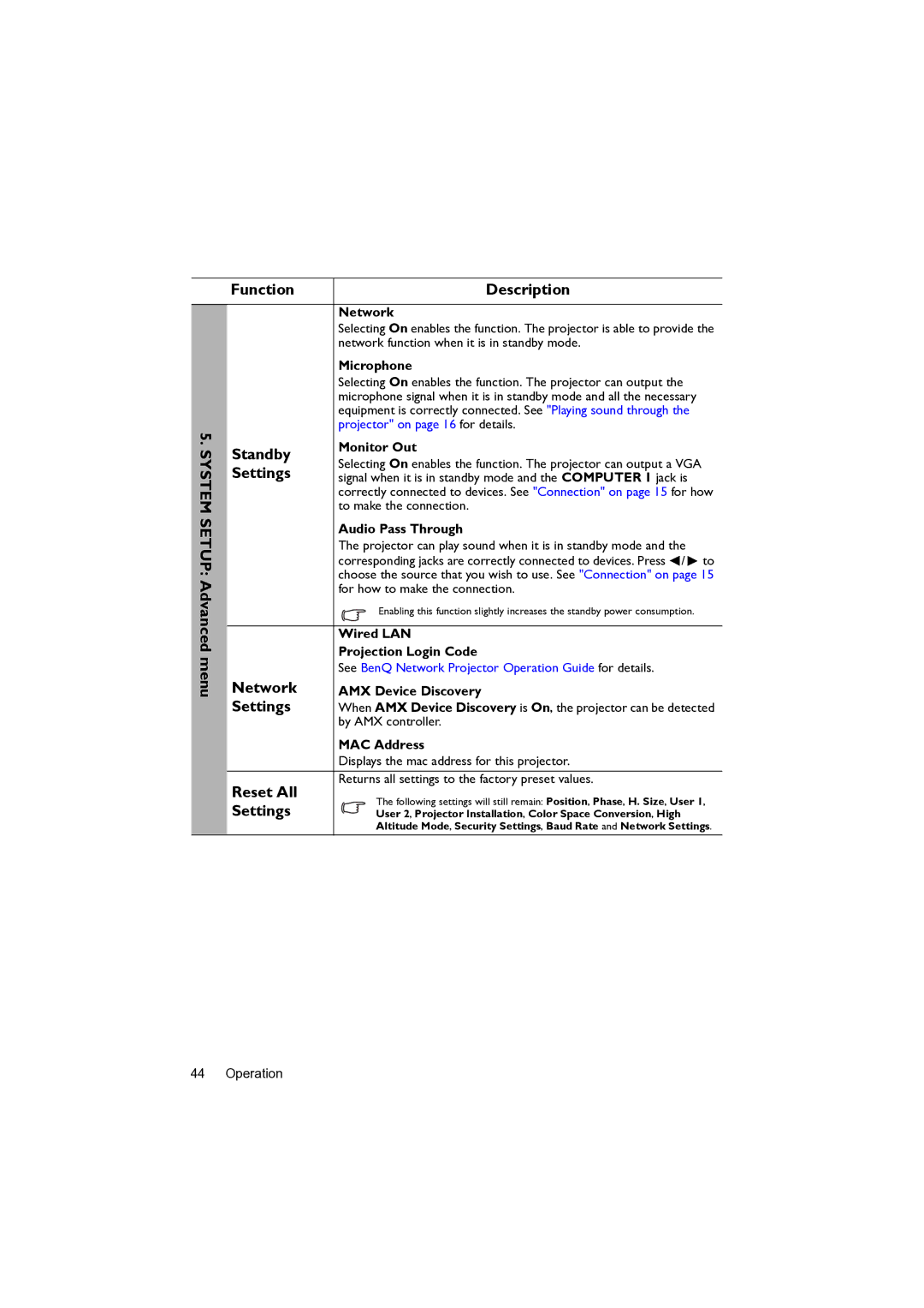 BenQ MW82IST user manual System Setup Advanced menu Function Description, Standby, Network, Reset All 