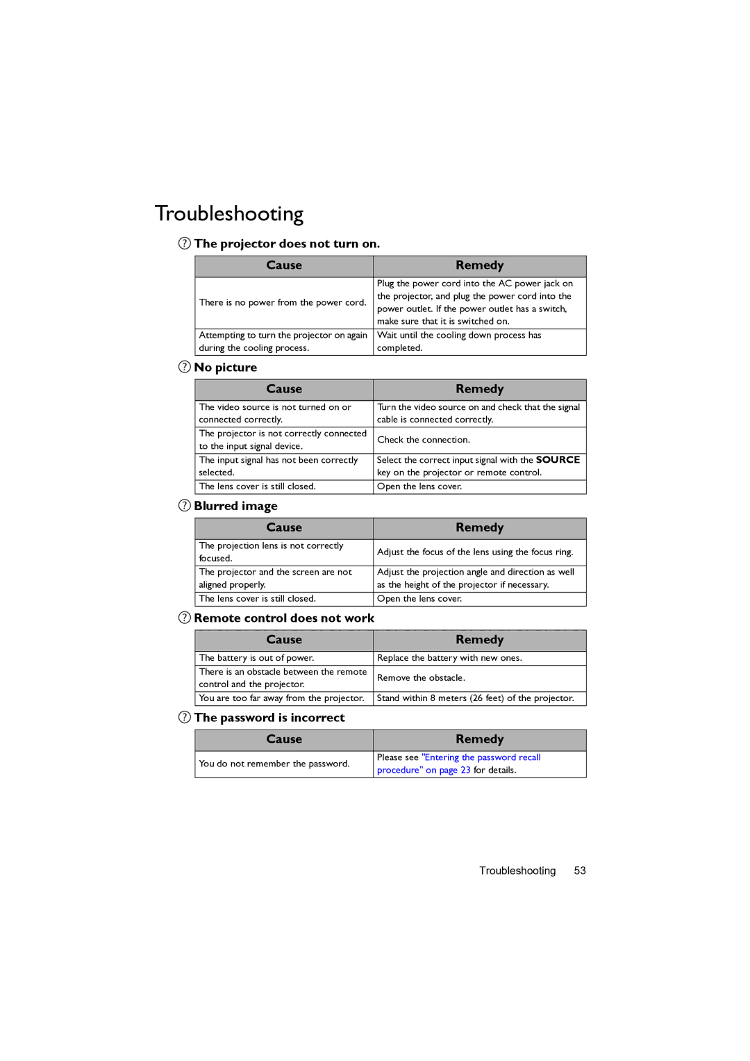 BenQ MW82IST user manual Troubleshooting 