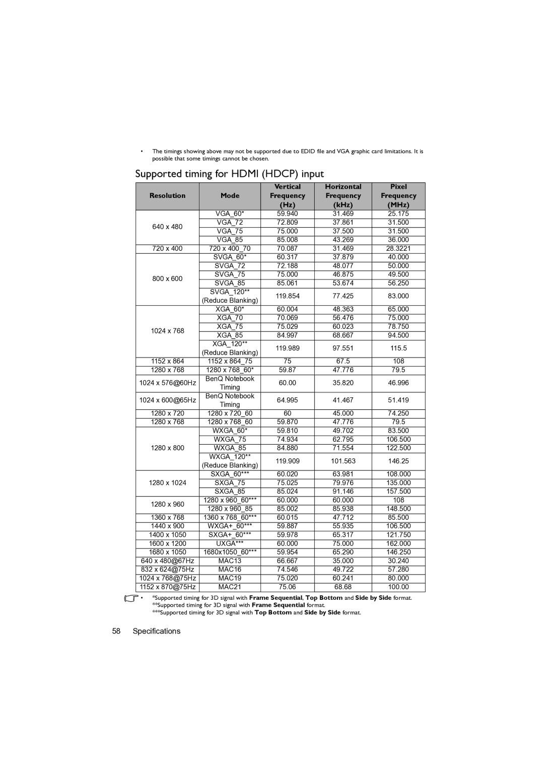 BenQ MW82IST user manual Supported timing for Hdmi Hdcp input, KHz 