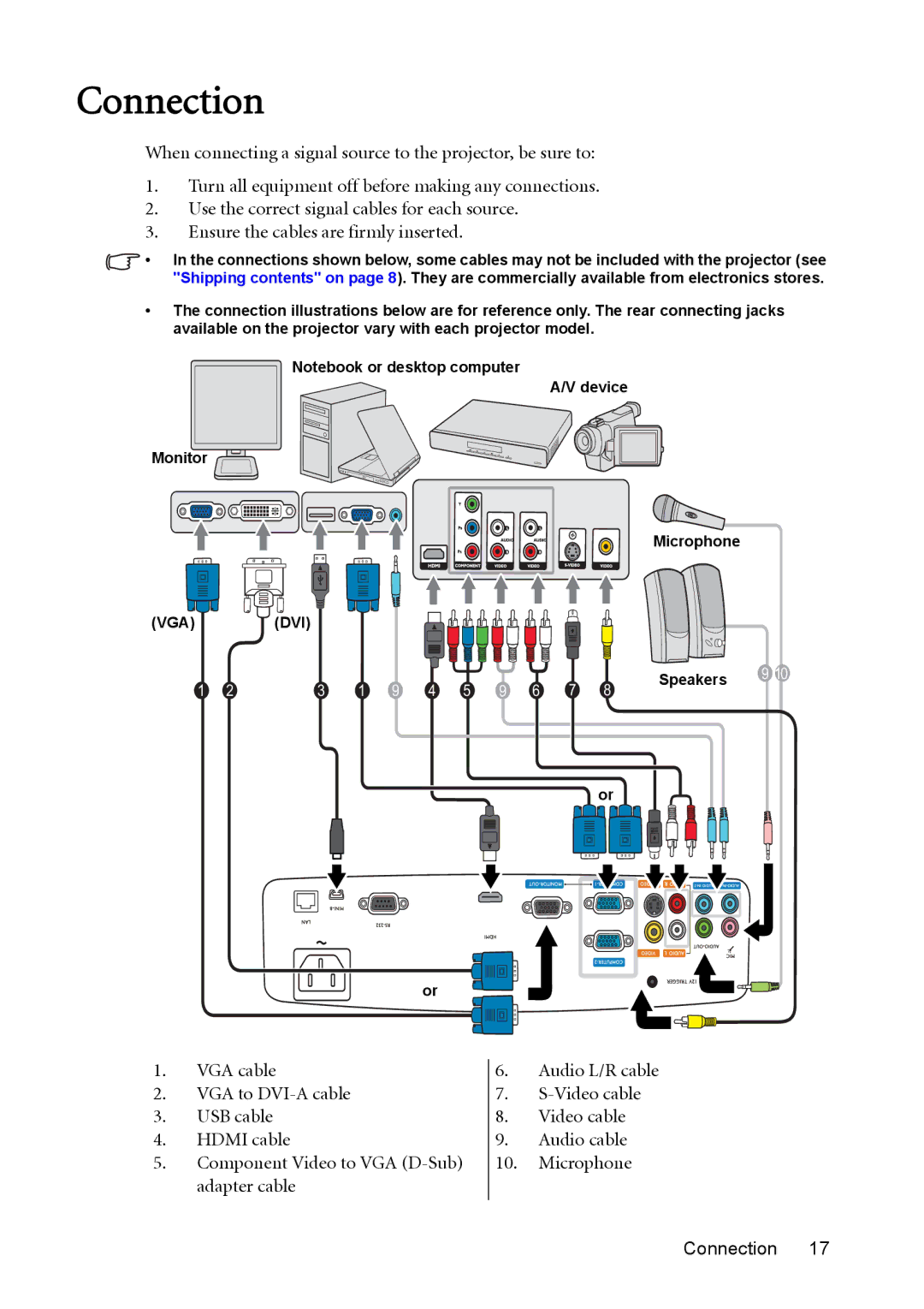 BenQ MX850UST, MW851UST user manual Connection 