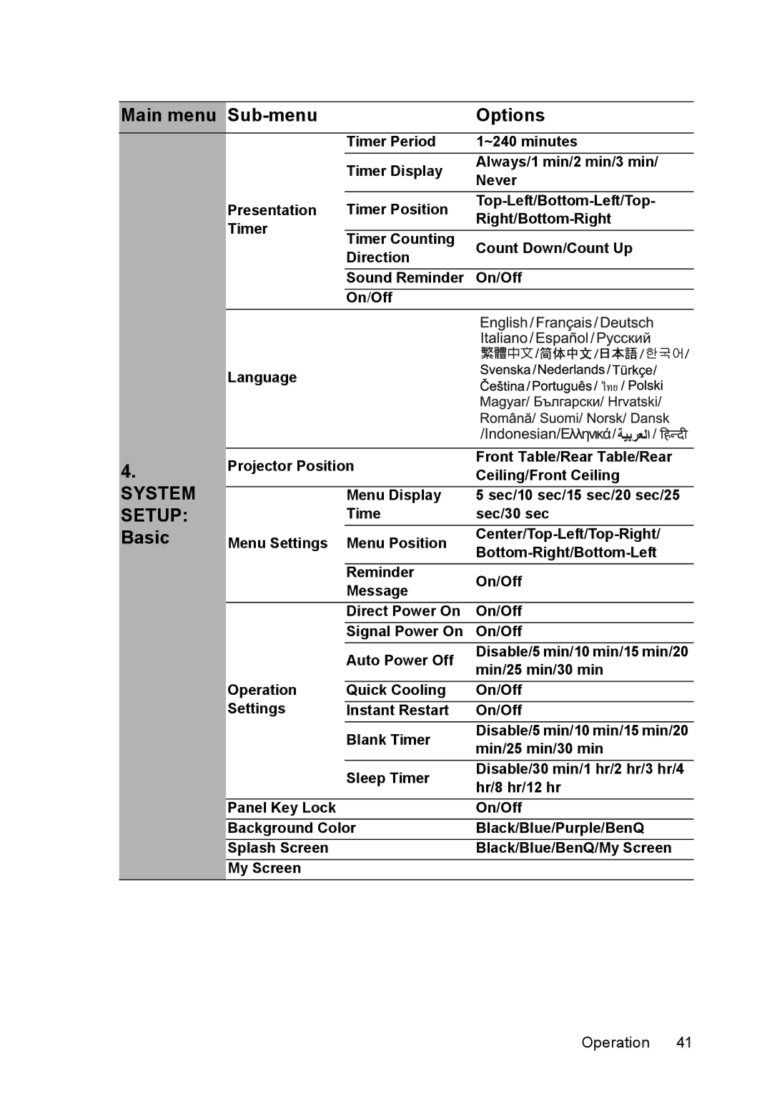 BenQ MX850UST, MW851UST user manual System Setup Basic, Min/25 min/30 min, Sleep Timer, Hr/8 hr/12 hr 