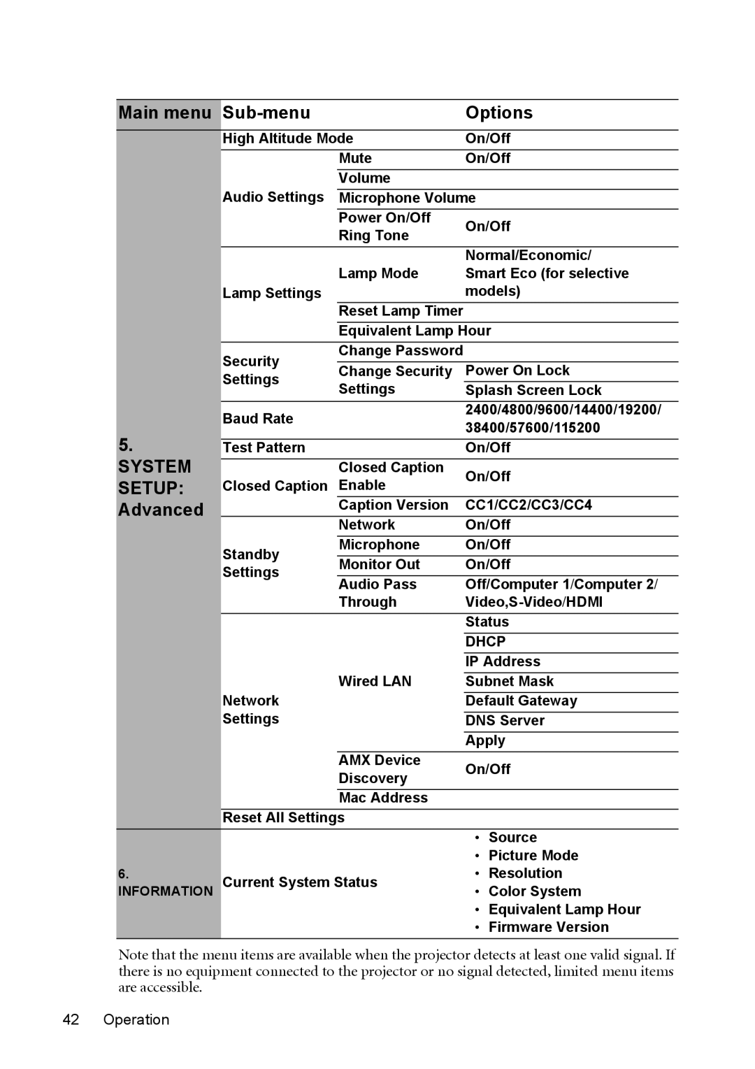 BenQ MW851UST, MX850UST user manual Advanced 