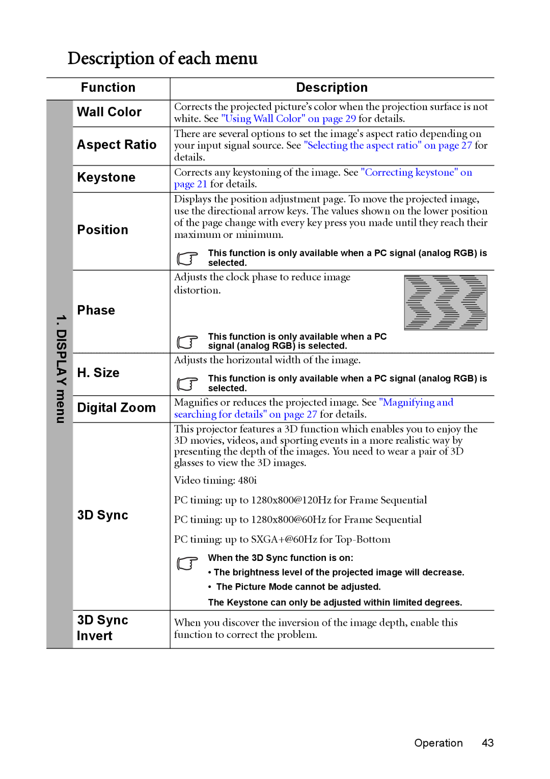 BenQ MX850UST, MW851UST user manual Description of each menu 