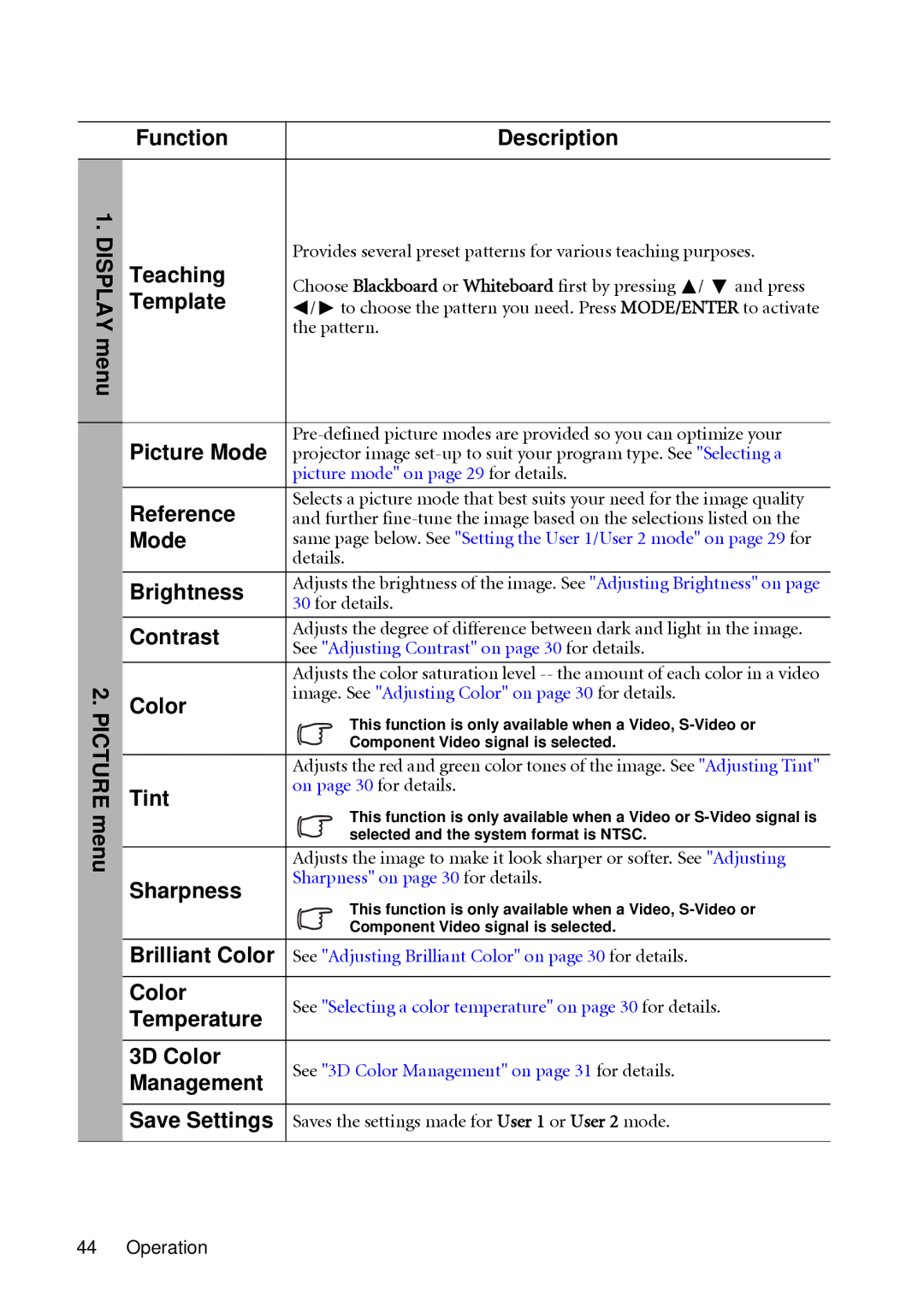 BenQ MW851UST Display menu Picture menu Function Description Teaching, Template, Picture Mode, Reference, Brightness, Tint 