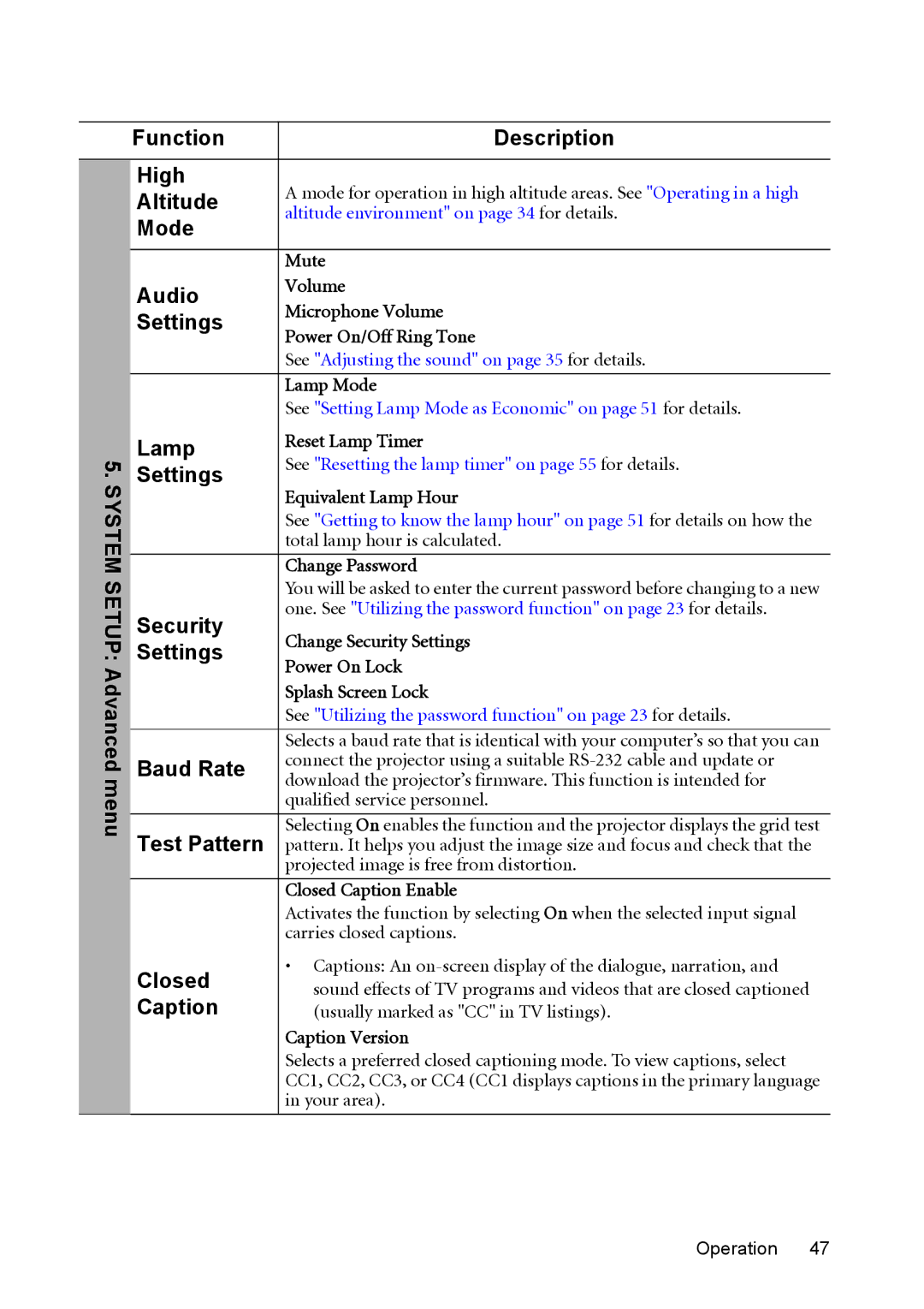 BenQ MX850UST System Setup Advanced menu Function Description High, Altitude, Audio, Lamp, Security, Baud Rate, Closed 
