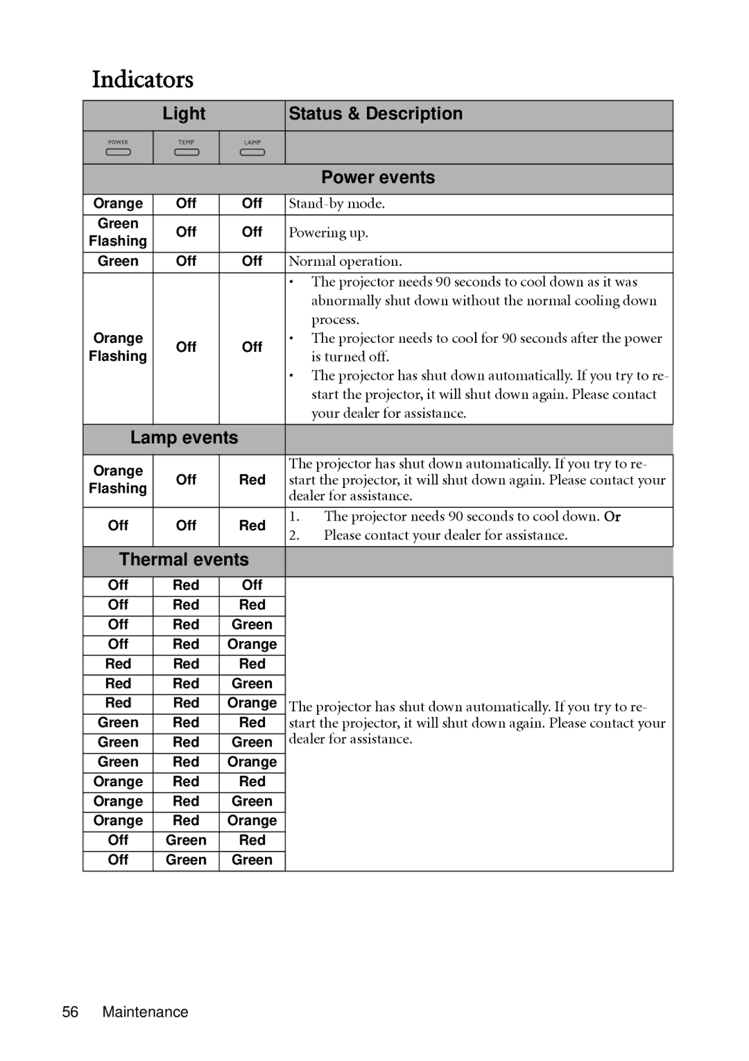 BenQ MW851UST, MX850UST user manual Indicators, Light Status & Description Power events, Lamp events 