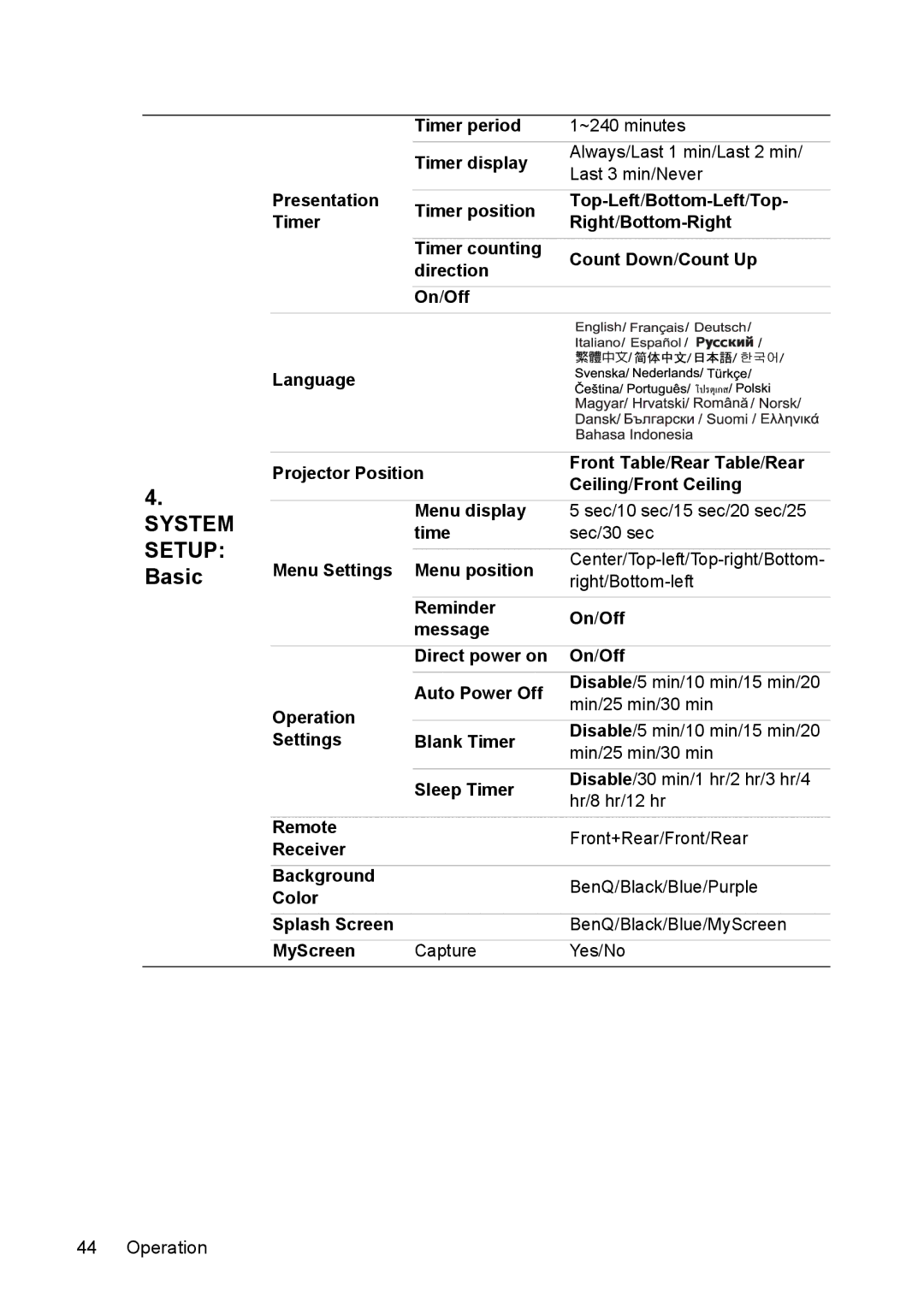 BenQ MX511 user manual System Setup Basic 