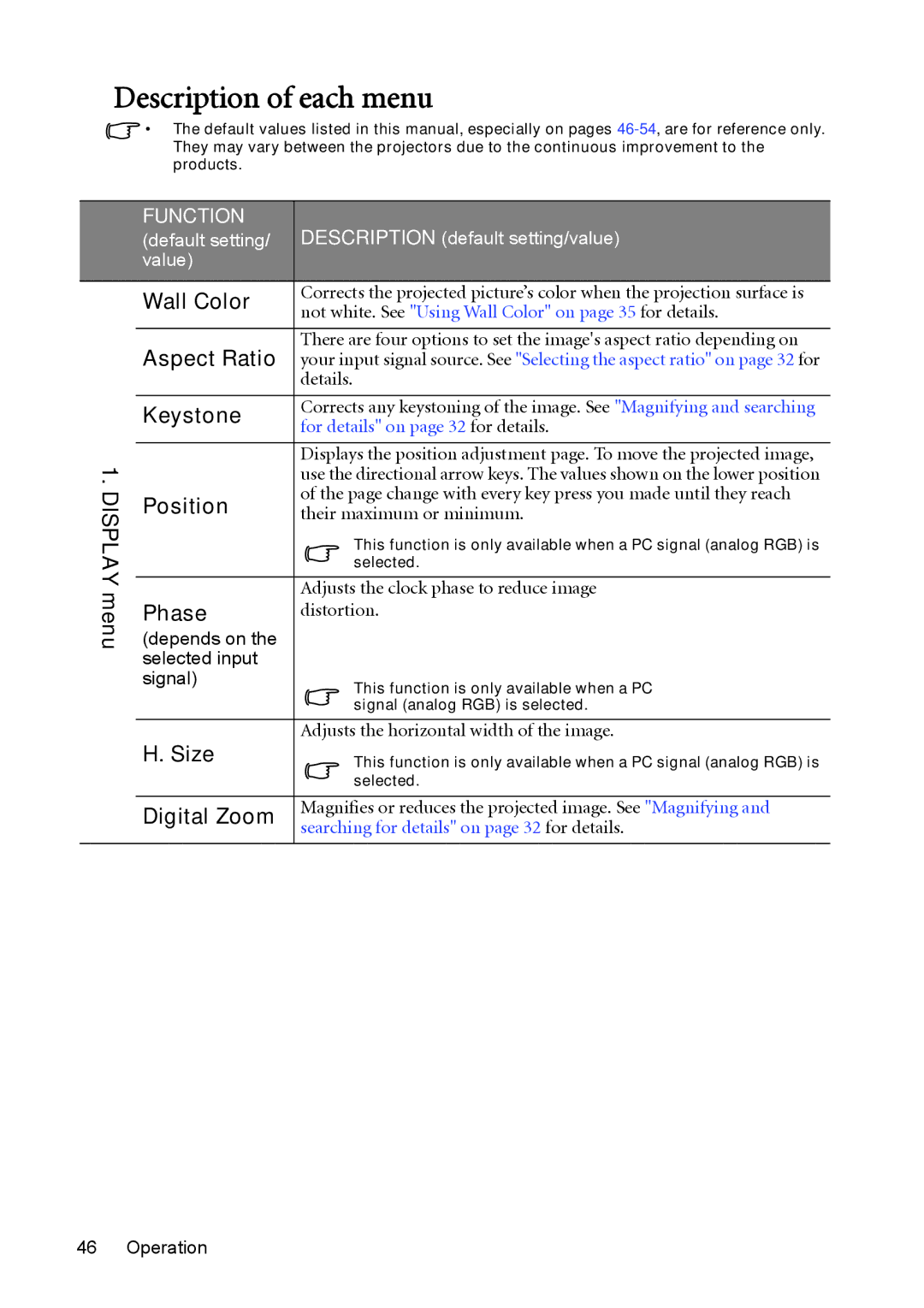 BenQ MX511 user manual Description of each menu 