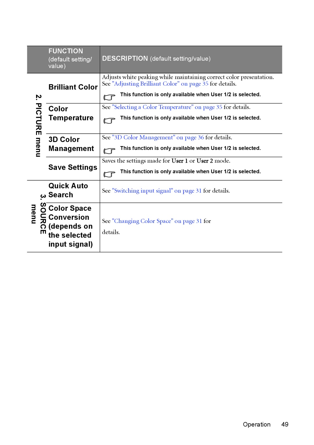 BenQ MX511 Picture menu Source menu, Brilliant Color, Temperature, 3D Color, Management, Save Settings, Quick Auto, Search 